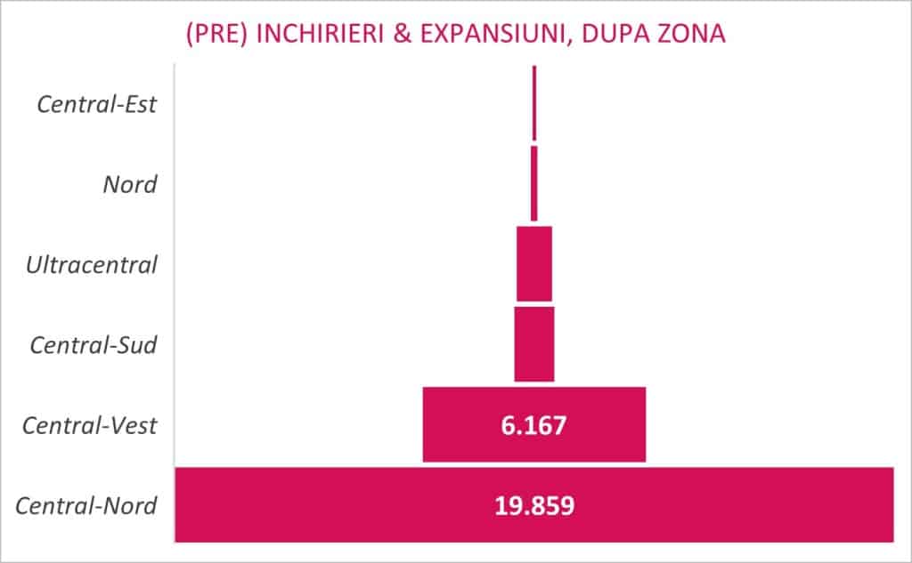 piata birourilor t3 2025, pe zone