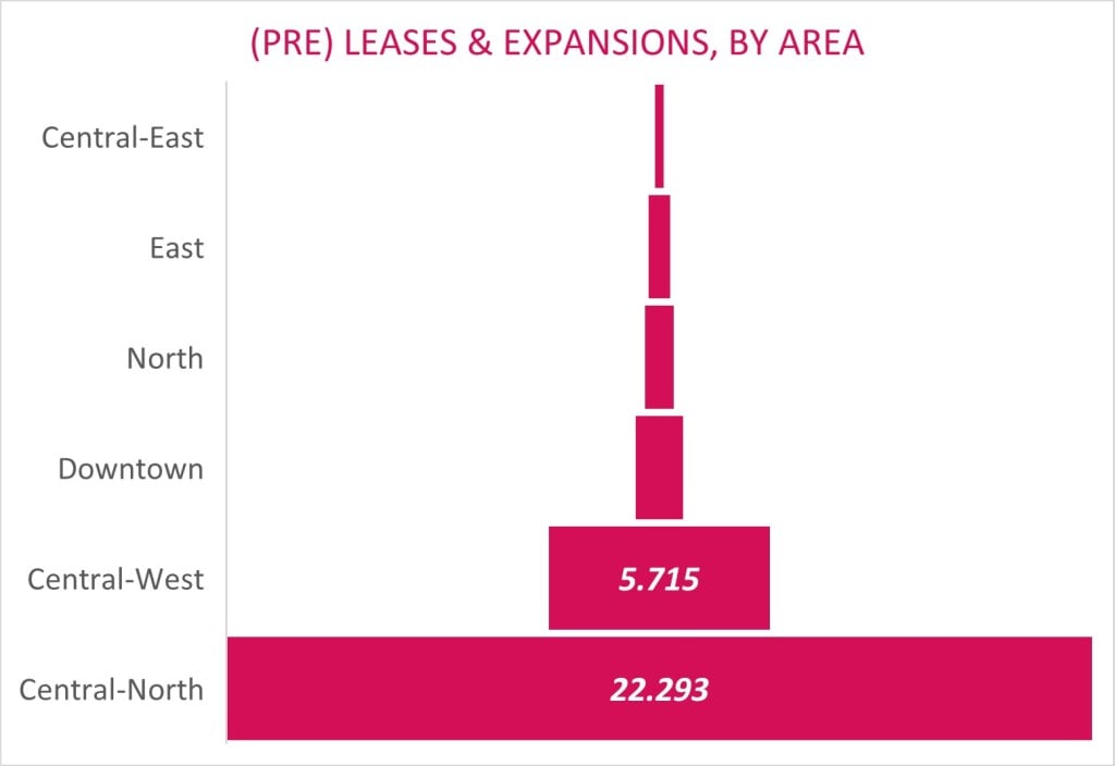 graph office market in q3 2025 in Bucharest